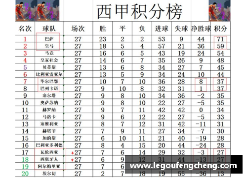 西甲最新积分战报：瓦伦西亚将西班牙人踢入降级区，巴萨硬杠